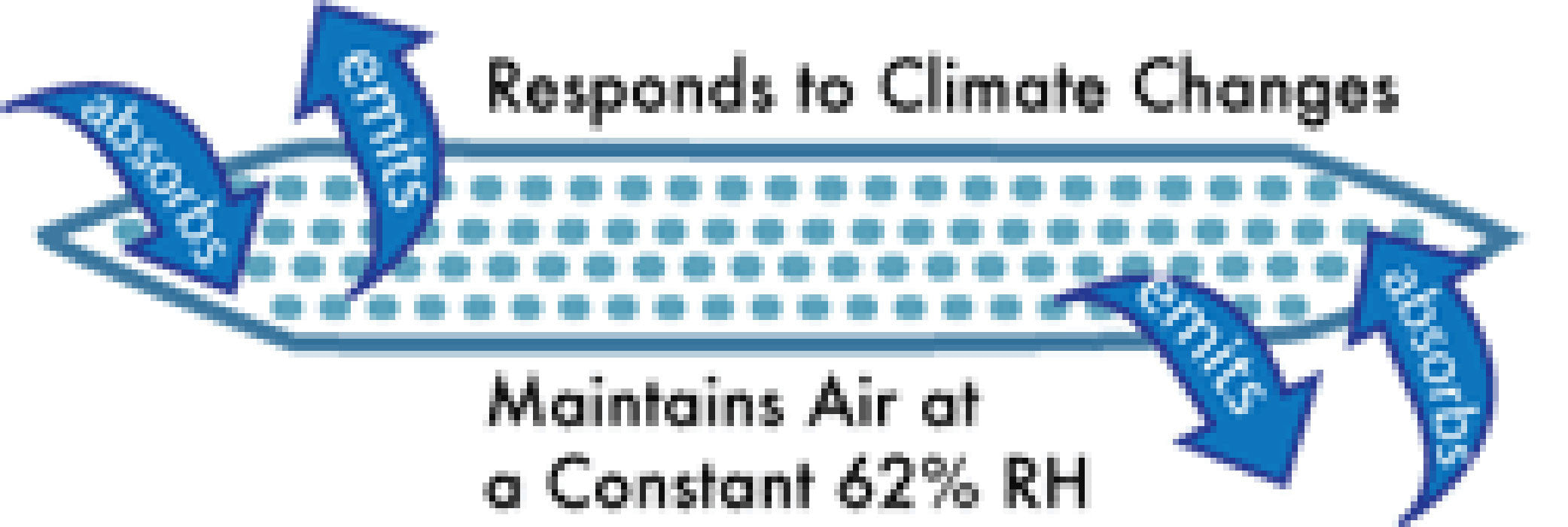 62% boveda humidipak humidity control (60 gram) 62% boveda humidipak humidity control (60 gram)