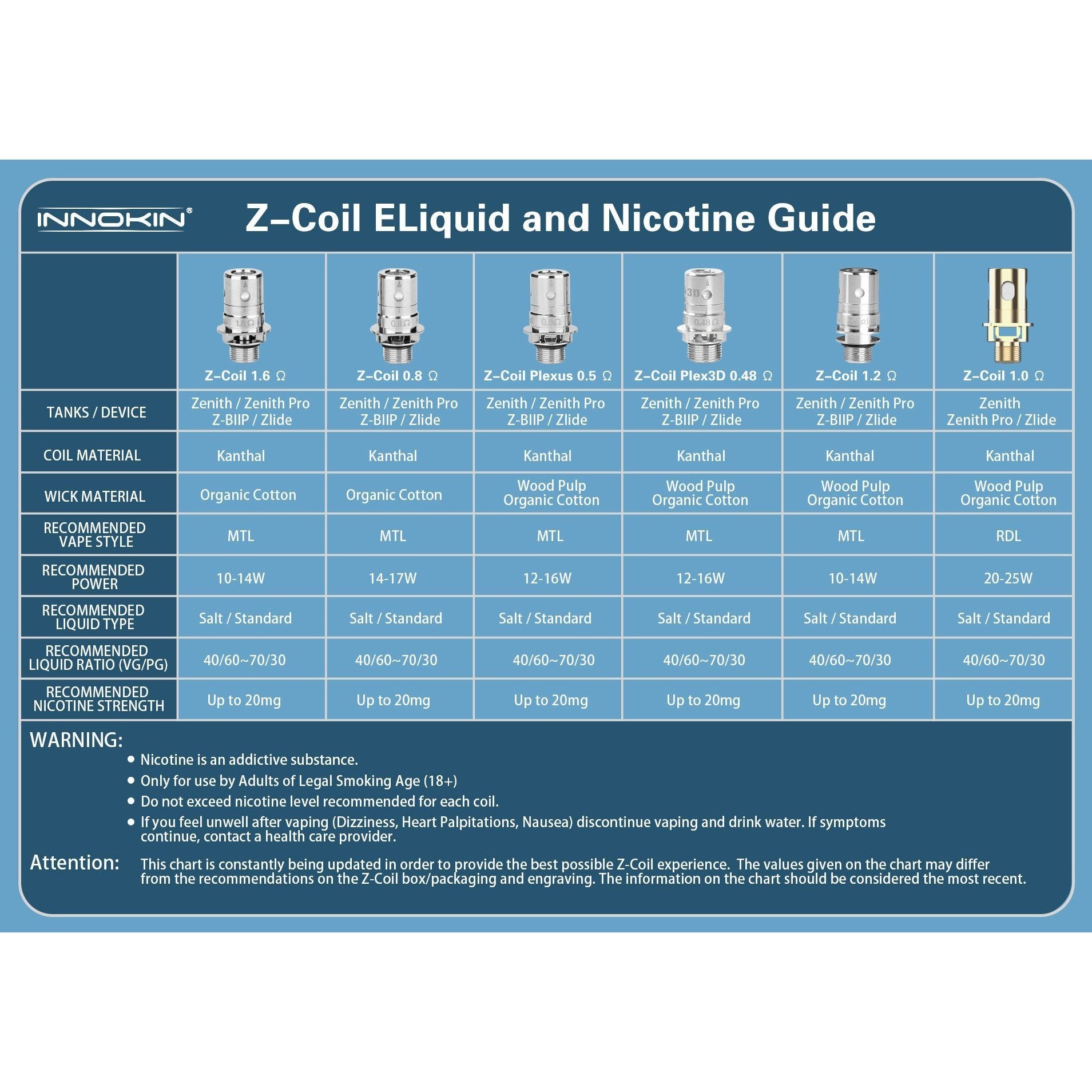 innokin zenith z coil replacement coil (5 pack) innokin zenith z coil replacement coil (5 pack)